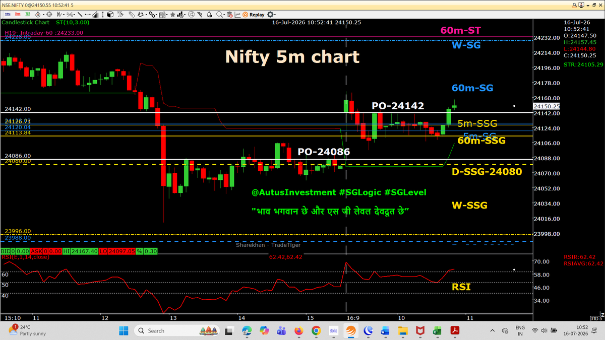 AutusInvestment's tweet photo. Update #SGLEVELs
#Nifty #Sensex #NiftyMidSelect PA above PO
and
#Niftybank PA below PO
#intraday 5m chart with SSG/ #SGLEVEL
📌📌 No Copy Paste please 📌📌
#Priceaction
#Nifty #Sensex #NiftyMidSelect #TradingDiscipline
#SGLogic #SGLEVEL #AutusInvestment #INTRADAY #Banknifty #Markets #OptionsTrading #Giftnifty #Research #investments
@SGLEVELS @AutusInvest #Niftyfinservice