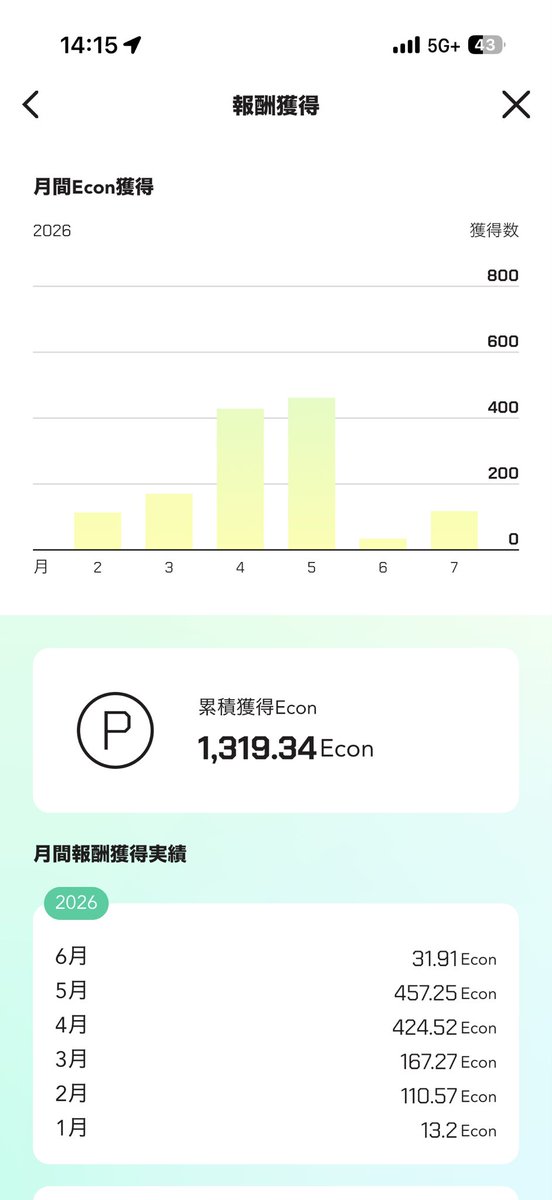 wankosoba48's tweet photo. #SyFu
#SyFuPlaybook
I won the taiyaki!
I'm so happy, but I can't breed with one.
I'm greedy, but please give me one more thing!! https://t.co/alsxU0CjoI