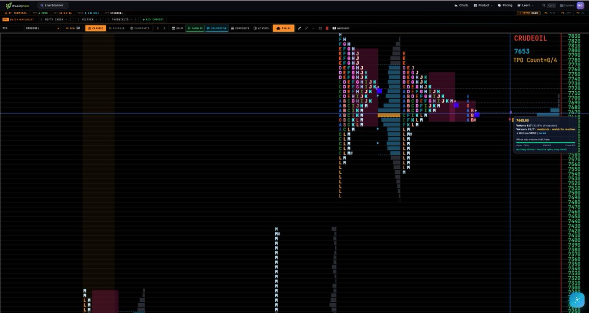Breaking_Trade's tweet photo. Complete Market Ppofile charts are now available for #MCX on https://t.co/Zb3wcjaCLa

#nifty #Market https://t.co/KYifDKNWe8