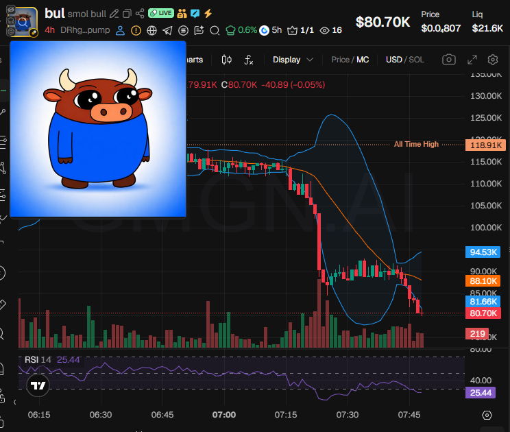 Source media 2 from @badattrading_