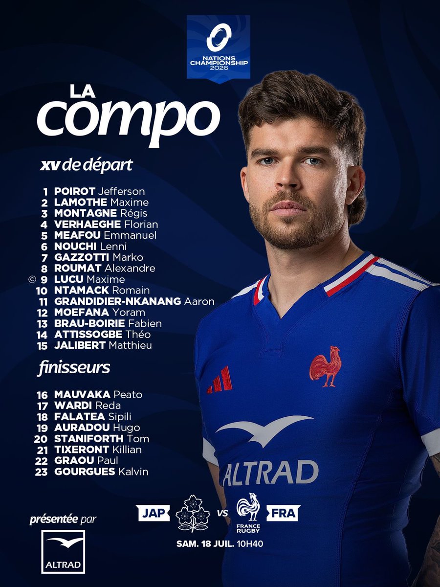 FranceRugby's tweet photo. 🇯🇵 𝐉𝐚𝐩𝐨𝐧 - 𝐅𝐫𝐚𝐧𝐜𝐞 🇫🇷 c’est samedi 🔥 

Découvrez les 23 joueurs qui représenteront le #XVdeFrance à 10h40, en direct sur @TF1 📺 

#JAPFRA https://t.co/LckBNKYwkE