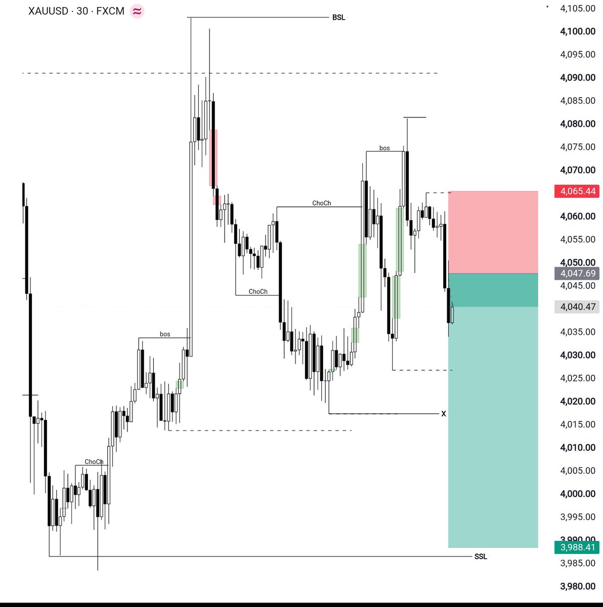 Fx Global Trading ®™ tweet media
