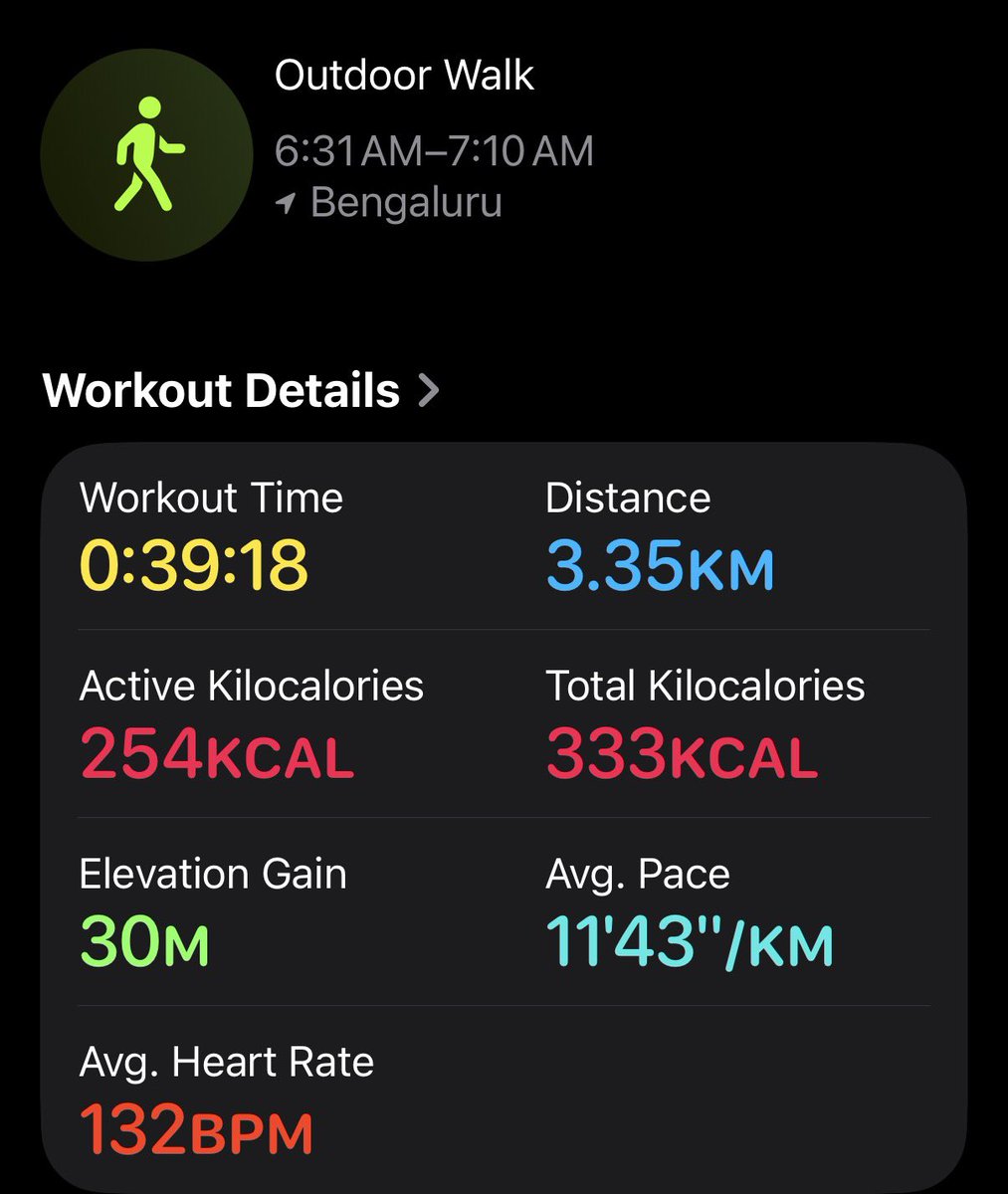 SheldonMacha's tweet photo. July 16 | Day 9

 Steps: 5000
 Distance: 3.3 km
 Calories Burned: 254 Kcal
 Walk Time: 39 min

Workout Time : 30 min
Calories Burned : 282 Kcal

#FitnessJournal https://t.co/y0ZHTro1IY