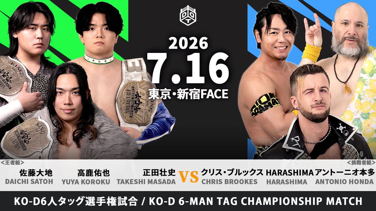 yuyakouroku_ddt's tweet photo. 個人的な感情ももちろんあるけど、それ以上に、paleyouthというチームとして、6人のベルトを守り抜く、タッグのベルトも手に入れることに価値があると思ってるんです。
今日勝てば最多防衛記録タイに並ぶ！
満員の新宿で歴史を刻んでやろうぜ！
#ddtpro https://t.co/q38fxldvbO