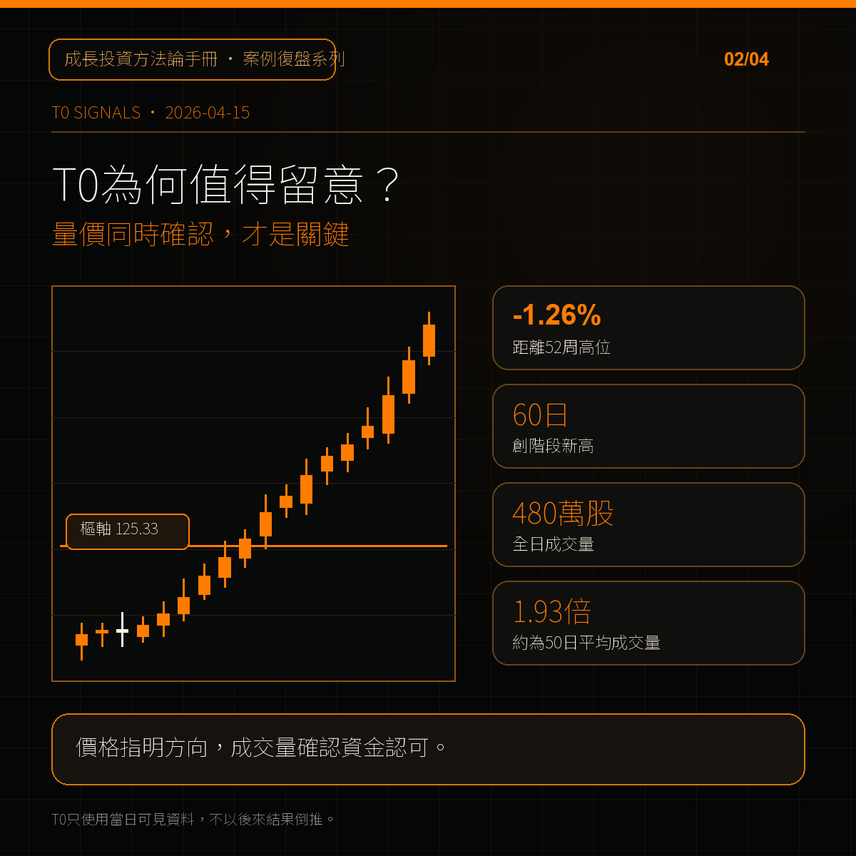hkstkmstr's tweet photo. 83天，ASMPT（00522）股價一度接近翻倍。

這次用CANSLIM拆解：哪些訊號解釋機會，哪些短板約束風險？重點都放在4張圖裡。

僅供投資教育及歷史案例復盤，不構成投資建議。

#CANSLIM #ASMPT #00522 https://t.co/z6I3b2F3Qt