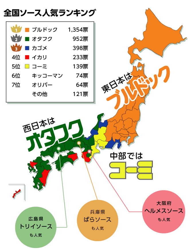 Mochigai's tweet photo. https://t.co/tif7kmztU0
信じられなくて調べてみたら完全にソースのブランドで混迷を極めていて笑った。 https://t.co/2RDzxbo7Ko