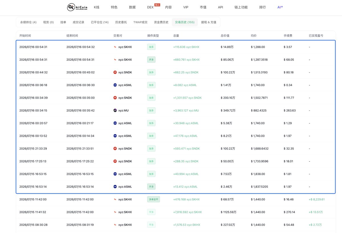 AiCoin小编 tweet media