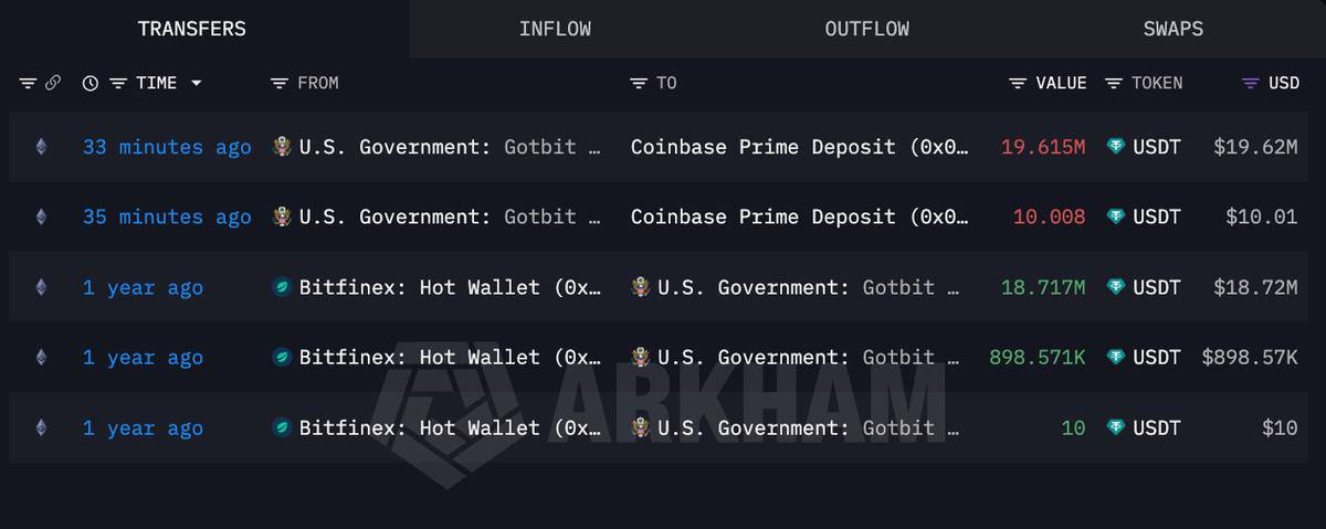 Token_Reports tweet picture