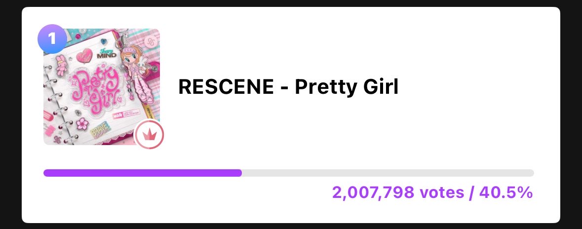 ResceneMuseum's tweet photo. REMINE!! 🥳

RESCENE won the pre-voting for Music Core!! 🎉

LIVE VOTING IS NEXT https://t.co/kq6Z9hnTqe