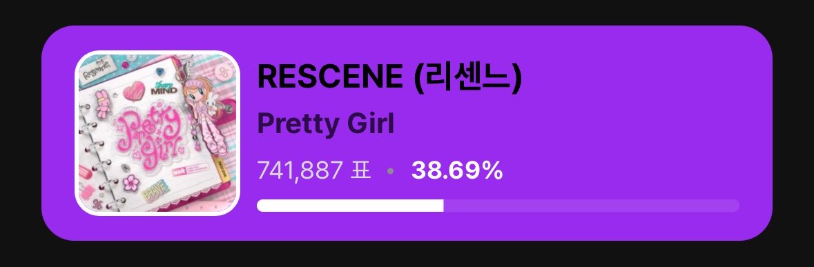 ResceneMuseum's tweet photo. REMINE!! 🥳

RESCENE won the pre-voting for Music Core!! 🎉

LIVE VOTING IS NEXT https://t.co/kq6Z9hnTqe