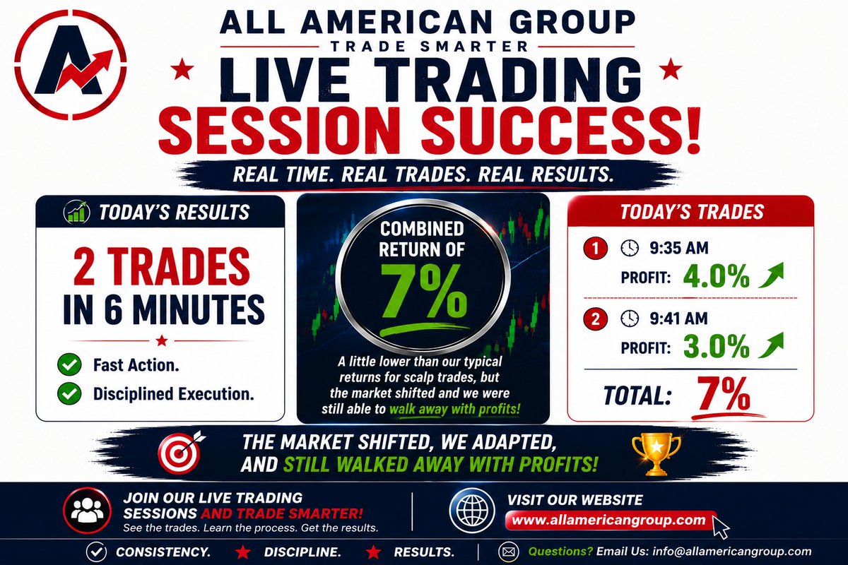 AllAmericanGrp's tweet photo. #LiveTrading #SPXTrading #OptionsTrading #TradingResults #ScalpTrading #TradingCommunity #TradeSmarter #AllAmericanGroup #ConsistencyWins #RiskManagement https://t.co/dBptoO1JEj