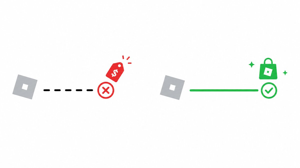 northcapstudios's tweet photo. 🎮 Why most Roblox games make $0:

➡️ Monetization bolted on at the end
➡️ Gamepasses nobody wants
➡️ No reason to spend on day 1

Here's how to actually design monetization that players don't hate 🧵 https://t.co/AL6Jrz0MeU