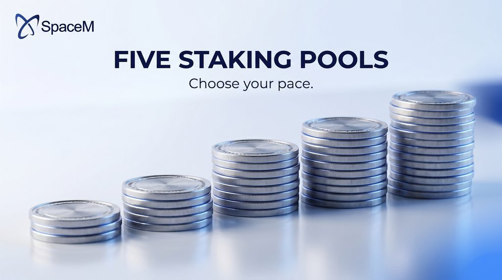 Utibeabasi51147's tweet photo. The best DeFi doesn't force everyone into the same strategy.

@SpaceMworld offers 5 staking pools, giving every user the freedom to choose the risk, rewards, and commitment level that fits them.

More flexibility. Better participation. Stronger ecosystem.
#SpaceM #RWA #DeFi https://t.co/DfT4oOkJEs