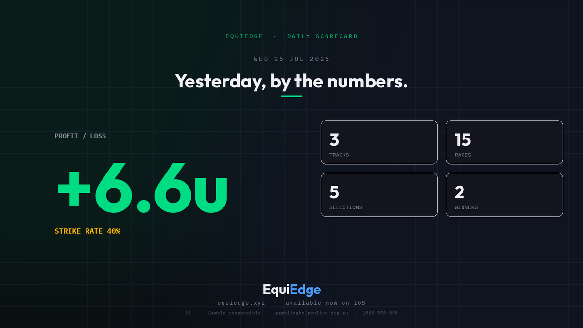EquiEdge tweet media