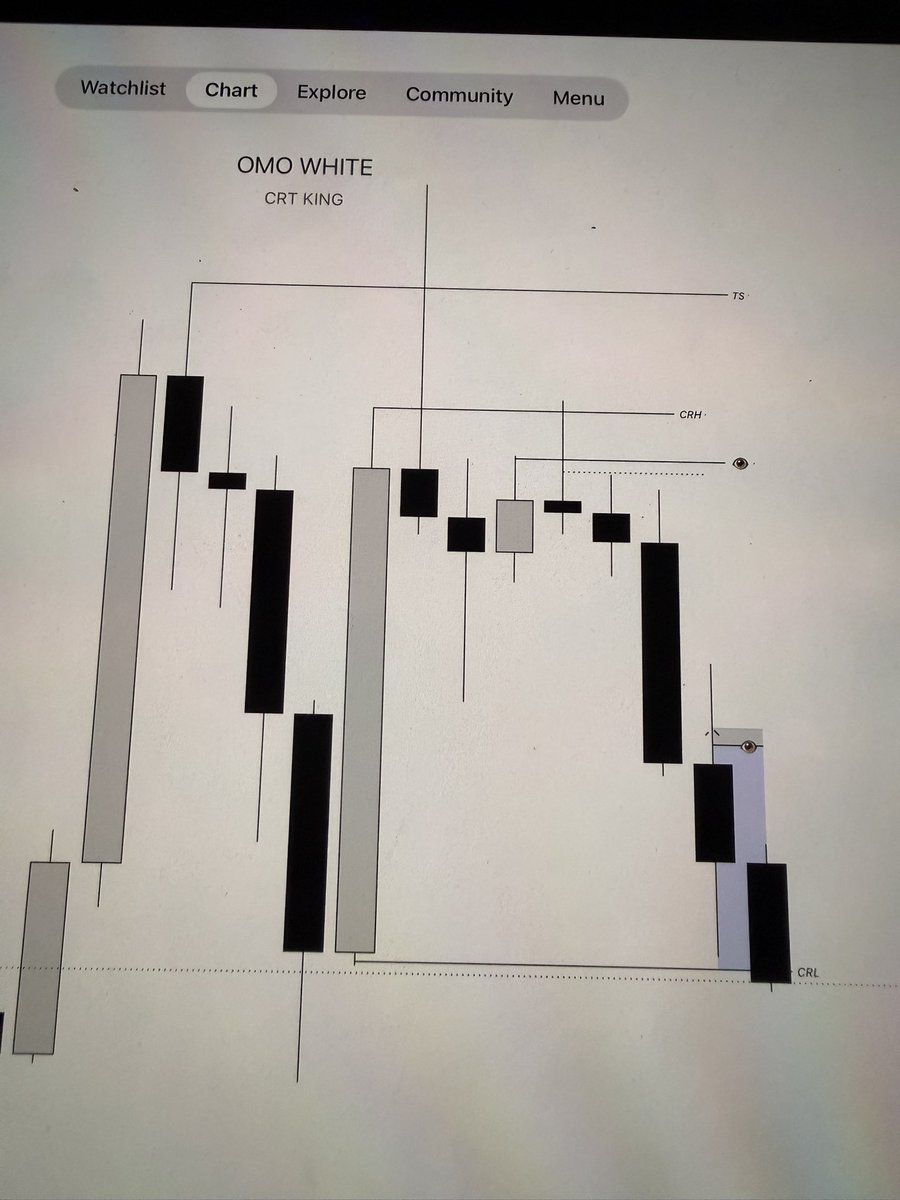 WHITE_PROFX's tweet photo. If I were starting my trading journey today, I’d choose CRT as my strategy.

Why?

Because it shortens the learning curve.

Instead of wasting years chasing indicators, random entries, and inconsistent results, I’d focus on understanding price, liquidity, and timing from day one.

Choose the right strategy early, and you’ll eliminate years of wasted effort.