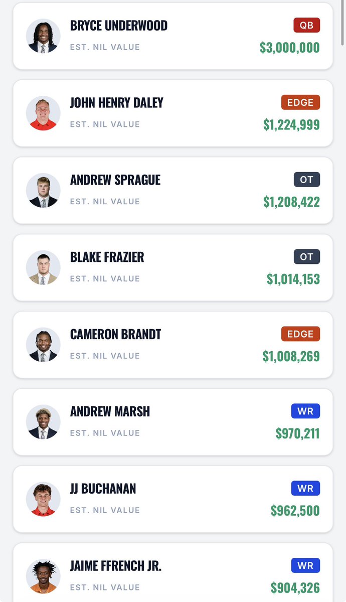 Metaleka_'s tweet photo. Ohio State vs Michigan in terms of NIL.

Jeremiah Smith is a $5,000,000 WR. 

JHD is a $1.2 million edge rusher.

Sheesh. https://t.co/jmy3ZEjjIm