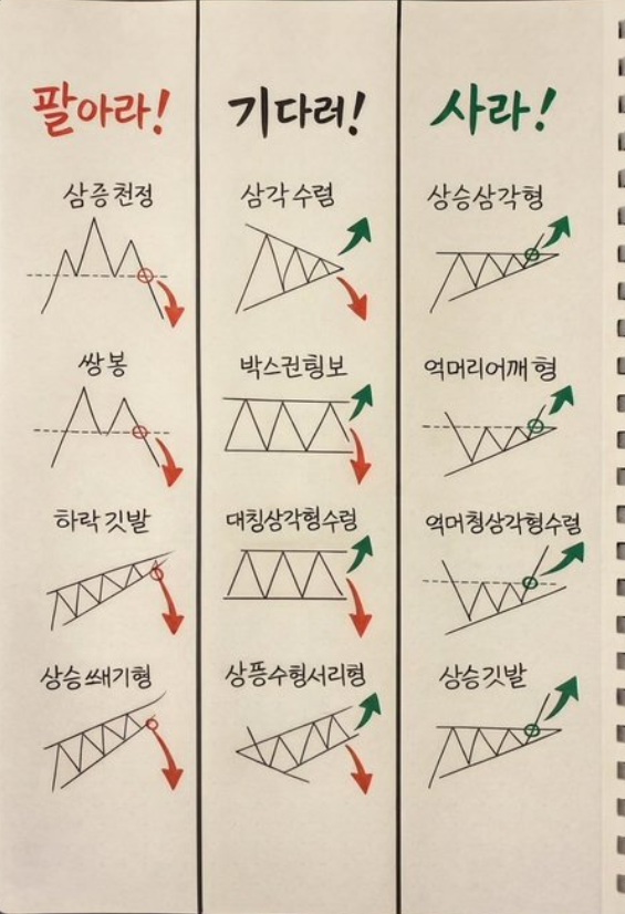 Yeonyyyyyyyyyyy's tweet photo. 딸에게 제가 정리한 투자 노트를 보여줬습니다.

한참 읽어보더니 이렇게 말하더군요.

"아빠, 이런 건 투자 처음 하는 사람들도 도움이 되겠다."

그 말을 듣고 생각했습니다.

혼자만 보기보다 필요한 분들과 하나씩 나눠보는 것도 괜찮겠다고. https://t.co/PHRUnRLjIN