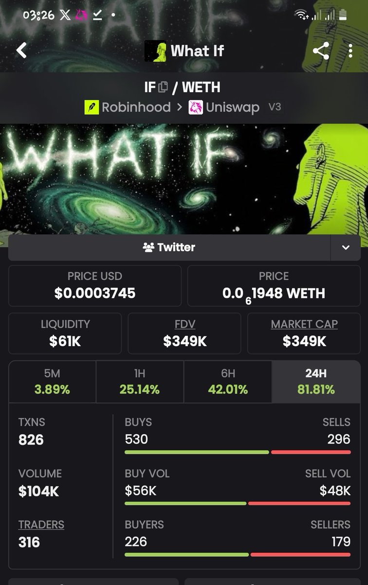 cart88n's tweet photo. This been surprisingly healthy so far 
What $if it hit 1-10m ...?
Contract Address:
0x232CDFc415D10b673845D83Dc02ba2eaBe7e30d1
#RobinhoodNetwork https://t.co/GoZ6MvkSJI