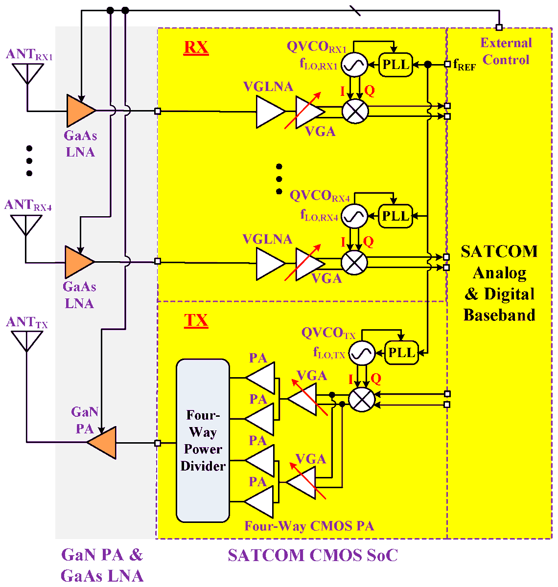 ElectronicsMDPI tweet picture