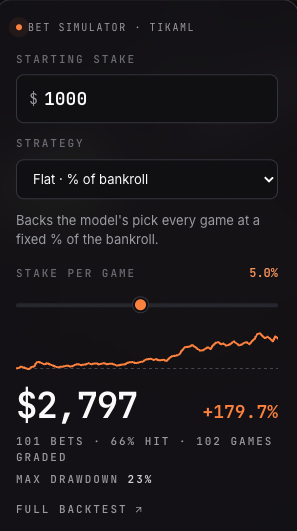 sportalpha_'s tweet photo. Imagine if you have followed sportalpha calls since the start.

Your portfolio will be up by 179%.

https://t.co/Il82Hyxs0o https://t.co/ACAtColoFZ
