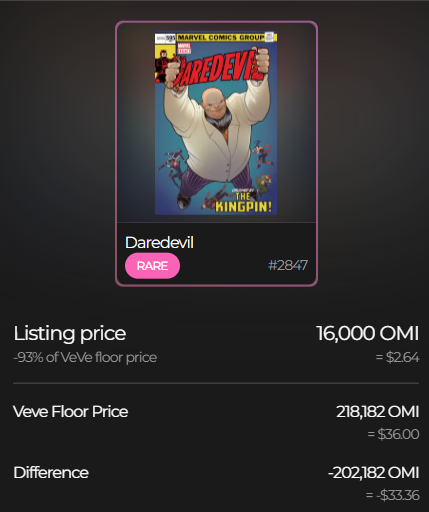 vevecomicguy's tweet photo. only 192 copies remain after the burn on this comic

I just snagged it for $2.64..

I believe that to be around a 60 ish percent discount :D

MINE MINE MINE

#collector #daredevil #kingpin #stackr https://t.co/wiMyNngUUv