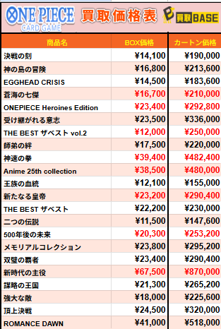 📢#ポケカ 買取一覧更新！ ￣V￣￣￣￣￣￣￣￣￣￣ 7月16日(木)11:38