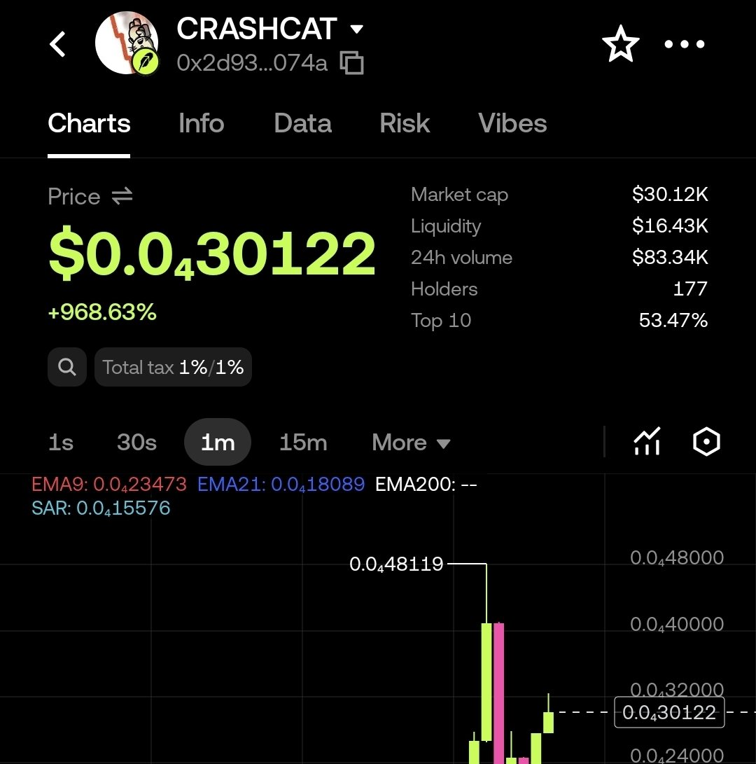 BungTomo008's tweet photo. Heyy who did this? 
$CRASHCAT higherr now? https://t.co/oGLgAdYSfv