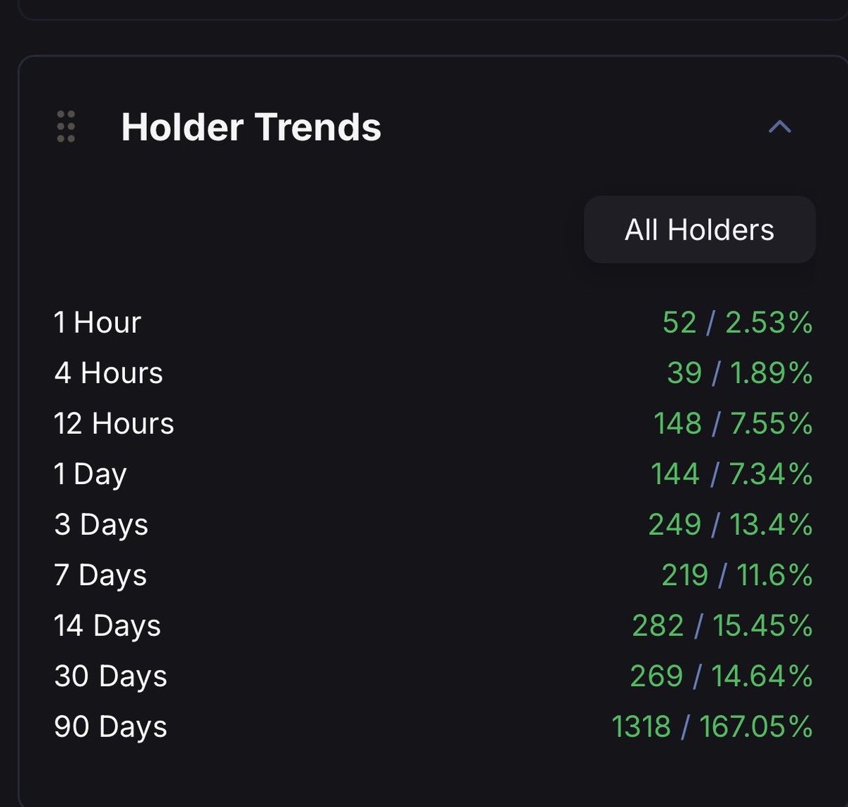 caspereux's tweet photo. this is the only chart that matters to me

we will replace all non believers with people who see the same vision we have for for this project

tomorrow is Day 1.

$LAYOFF https://t.co/uoMhDDtoRH