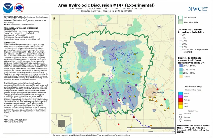 Area Hydrologic Discussion