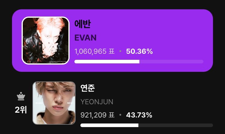 cupcakeheee's tweet photo. WE WON 😭💗💗💗💗 EVAN WILL RECEIVE HIS 4TH PHYSICAL TROPHY 🥹💗💗💗💗 https://t.co/A8xBb1jOFF