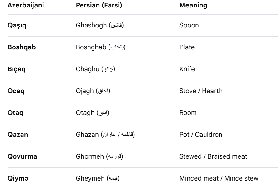 masdoecb's tweet photo. @SmithVarta21845 @gatto0102 @iranscreenshot brother please stop with the ai. i can show you AI that say shah ismail is japanese. you actually use a lot of turkish daily beacuse of safavids like below. be thankful!!! https://t.co/AtW2mWin0q