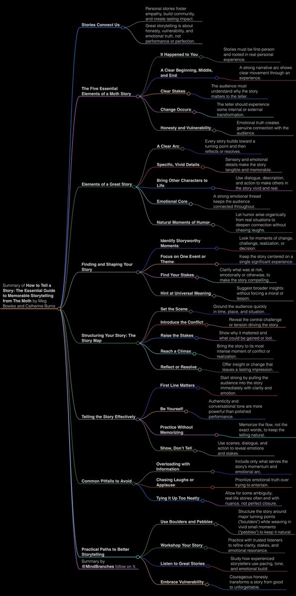MindBranches's tweet photo. “How to Tell a Story”

book summary 4k light &amp;  dark https://t.co/UGDV8fY8WQ