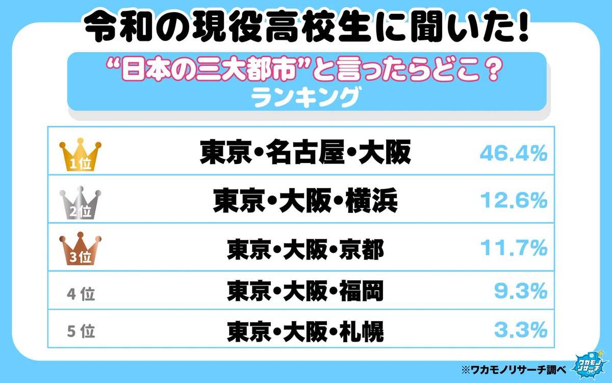 名古屋グルメ探偵 アスカイ tweet media