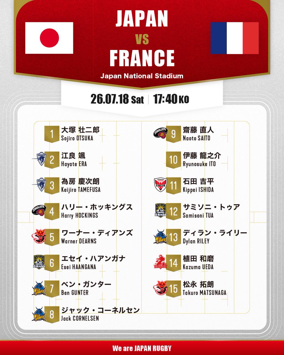 LeagueOne_JP's tweet photo. ネーションズチャンピオンシップ2026
🇯🇵日本代表 vs フランス代表🇫🇷
試合登録メンバー発表🌸

🆚日本代表 vs フランス代表
🗓️ 2026年7月18日(土) 17:40 kickoff
🏟️ 国立競技場（東京都）

📺 放送・配信 📡
・生中継：WOWOW プライム 17:10~、J SPORTS 4 17:00~
・生配信：WOWOW オンデマンド 17:10~、J SPORTS オンデマンド 17:00~

#ラグビー日本代表 #リーグワン