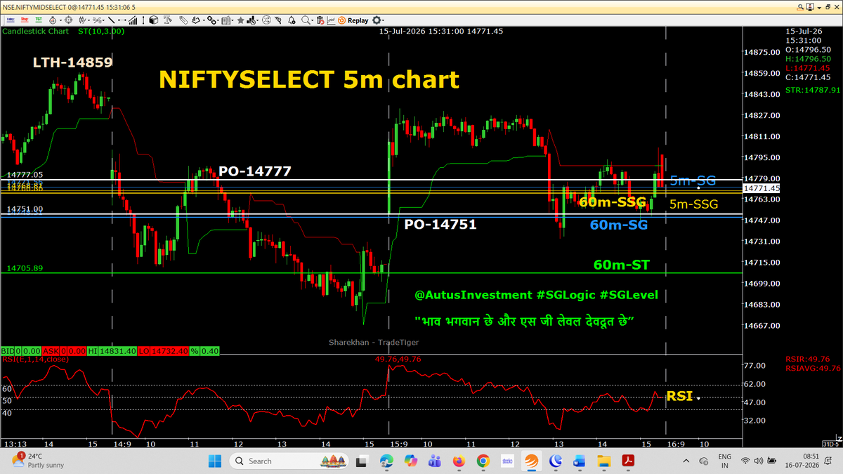 AutusInvestment's tweet photo. #SGLogic of PO
It's Amazing , Magical and very Simple
Last two days (14 July & 15 July) 5m chart with both days PO (Pre-open) white line in the charts for study.
Five Time frame #SGLEVELs in the charts (5m, 60m, Day, Weekly and Monthly) at the #NIFTY & #SENSEX
Note:- Today's PO is not plotted
Today, SENSEX W-expiry day
Note:- The MEGA distribution for 28 July expiry series. In July, Q1FY27 result outcome (A JUMALA)
No more comments
This month, each time frame candles are very very very important as per the time-frame. This time no any relation /connection with other time-frame chart
#intraday 5m chart with SSG/ #SGLEVEL
📌📌 No Copy Paste please 📌📌
#Priceaction
#Nifty #Sensex #Niftybank #NiftyMidSelect #TradingDiscipline
#SGLogic #SGLEVEL #AutusInvestment #INTRADAY #Banknifty #Markets #OptionsTrading #Giftnifty #Research #investments