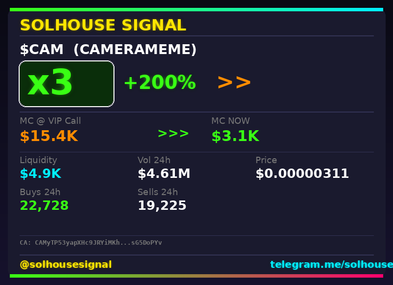 solhousesignals's tweet photo. $CAM keeps running โ 3x โ
๐ Called at $15.4K MC โ now $3.1K
๐ง Spotted by our AI scanner before the pump โ link in bio
#CAM #solhousesignal #altcoin #pump #memecoin https://t.co/3yjMMwGQ52