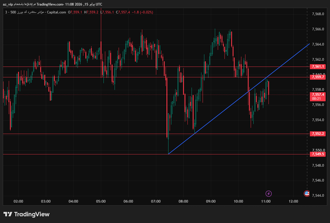 0az_vip2's tweet photo. 📊 #SPX – تحديث لحظي https://t.co/ypY7n88viF