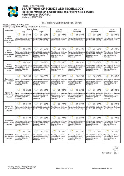 eggwardjwx's tweet photo. Extended Weather Outlook for Mindanao #MINPRSD
July 16 - 20, 2026.
Issued at 9:00 AM, 16 July 2026.
Valid Beginning: 09:00 AM today until 09:00 AM Tomorrow.
1/ https://t.co/cAhWQh2LmC
