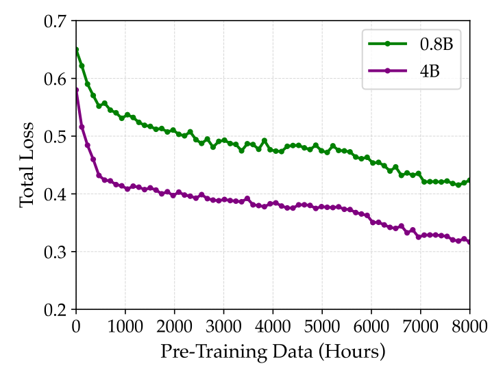 jenray1986's tweet photo. Forget Next-Token Prediction: How Orca Builds a Latent World Model from Scratch ...... https://t.co/1qWwZ64WwN https://t.co/PFnZVphXTc