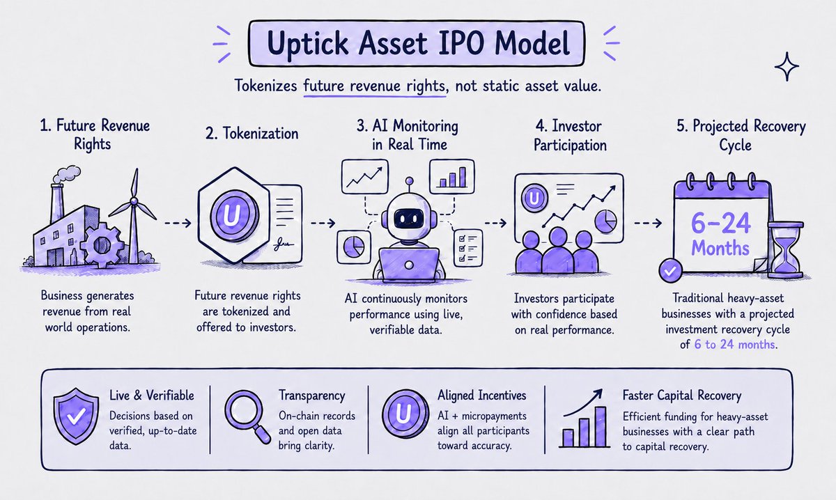 Uptick Network tweet media