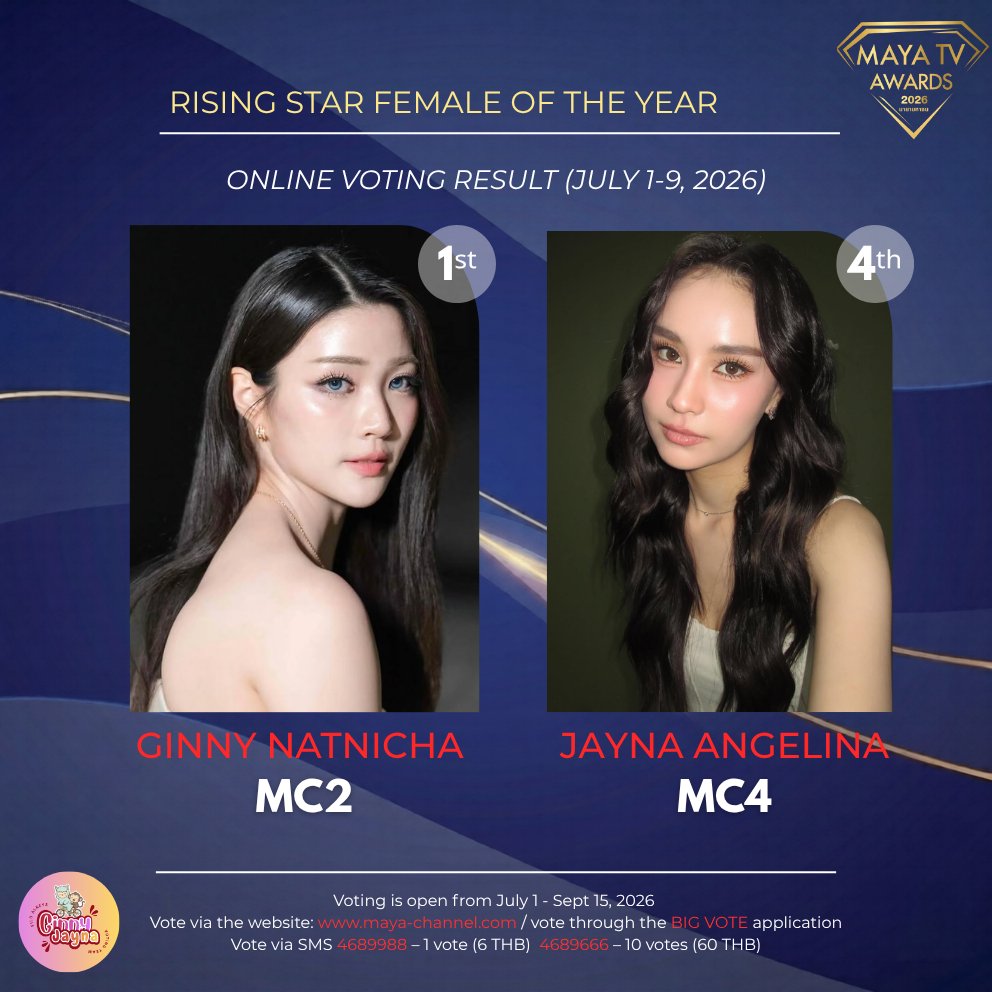 GinJayFVT's tweet photo. ⭐️ MAYA TV Awards 2026 
📊 Online Voting Results 
📅 July 1-9, 2026

❗️ Last day to make your votes count for the Week 2 results

🗳️ Vote for:
💙 GinJay - Female Couple of the Year (ME4)
⭐ Ginny Natnicha - Rising Star Female of the Year (MC2)
⭐ Jayna Angelina - Rising Star Female of the Year (MC4)

❓ HOW TO VOTE 
1️⃣ Online Voting (40 %, Worldwide, Unlimited Votes)
🔗 https://t.co/04a0SvuPNb 

🎟️ The Top 300 voters across all voting methods will receive an invitation to attend the MAYA TV Awards 2026 

#GinJay #จินเจ #ginnynatnicha #aangelinaass
