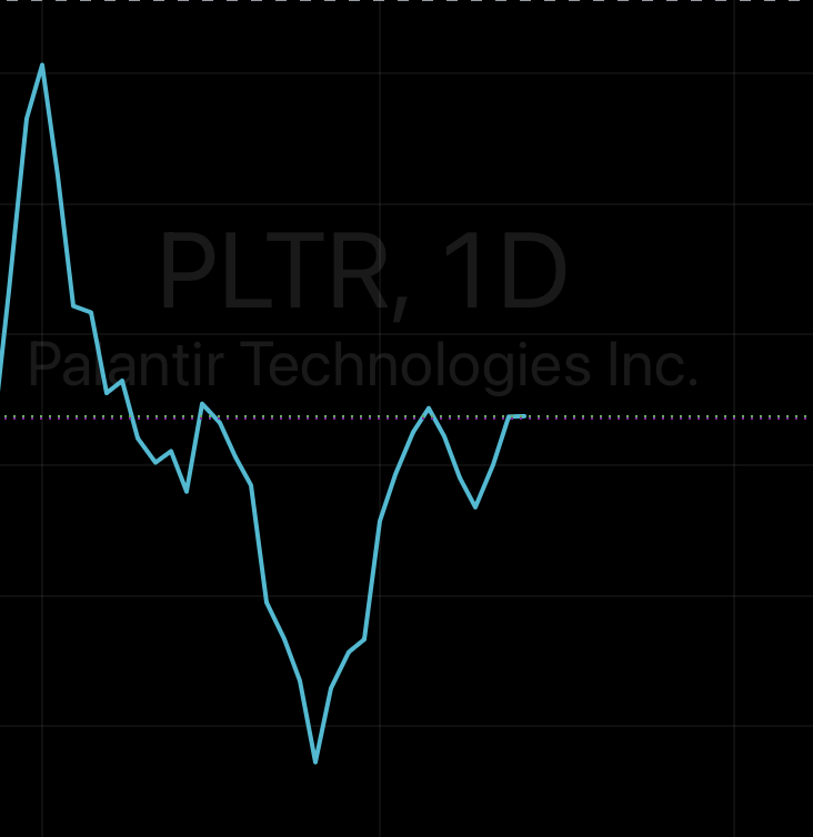 _skimaskmilo's tweet photo. $PLTR ihs setting up on daily https://t.co/Qlpc0HQrBi