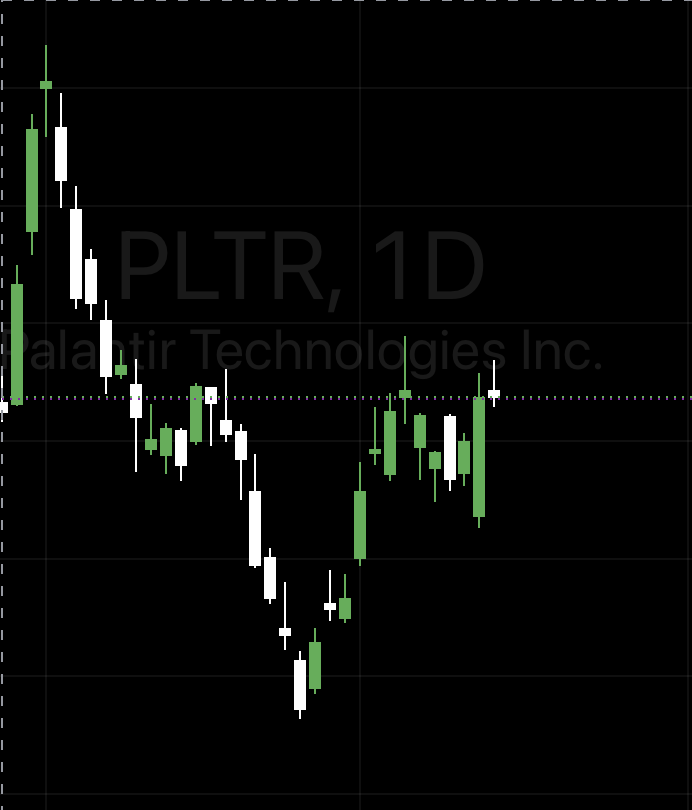 _skimaskmilo's tweet photo. $PLTR ihs setting up on daily https://t.co/Qlpc0HQrBi