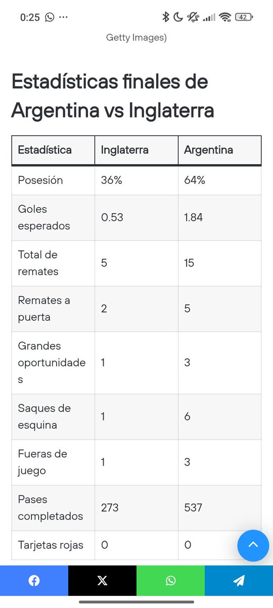 Damcellilli's tweet photo. @Alex80304 @cristobalsoria Inglaterra hizo un gol por error defensivo nuestro, nunca tuvo chances de ganar, volver a ver el partido, el mediocampo argentino anulo a Inglaterra y lo sometió desde el inicio del 2do tiempo https://t.co/0T3tubLHj3