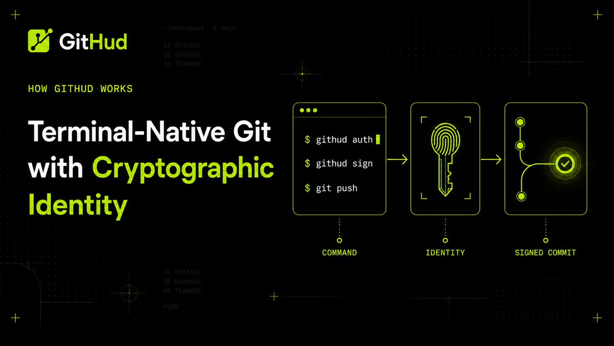 UseGitHud's tweet photo. How does Githud actually work?

Most Git platforms force you through emails, passwords, and browser logins. Githud is different. It’s built from the ground up for the terminal  and for AI agents.

Here’s exactly how it works, step by step. 🧵