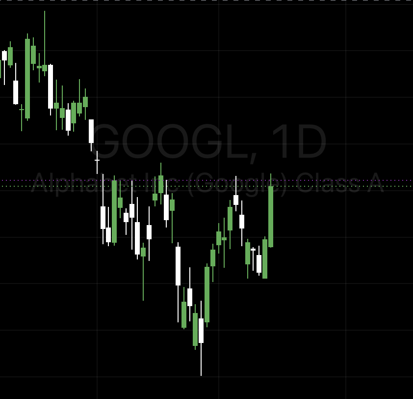 _skimaskmilo's tweet photo. $GOOGL ihs setting up on daily https://t.co/aiz0LUeiED