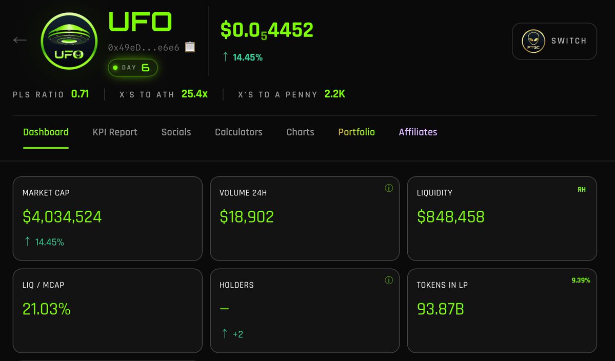 TheGray369's tweet photo. $UFO is looking good here, stronger than ever. The LP is now over $800k. https://t.co/zAxDILosaW