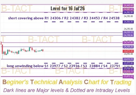 AbhayAsai's tweet photo. #NiftyLevels, #Nifty50, #StockMarketIndia, #NSENifty, #NiftyLevels, 24142 to 24220 imp range for upsideπ€ https://t.co/urTXWaUqFJ