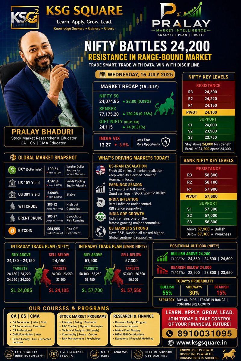 PralayBhaduri's tweet photo. 16th July Market Outlook, Trading Range, #Nifty , #BankNifty #stockmarket And Many More #dollar #wti #brent #btc #dxy https://t.co/VbmKyENagO