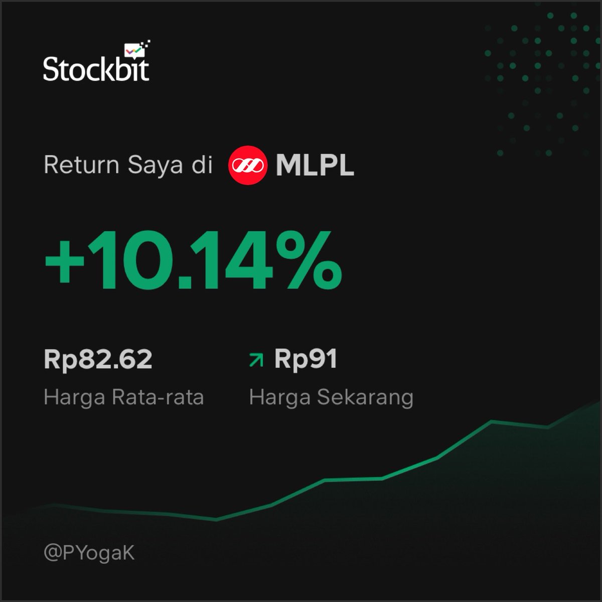 putu_yoga's tweet photo. Pagi-pagi udah jajan. Hanupis pak @TradingDiary2 dan tim CIA #profitloungecia https://t.co/VIwsa9wncU